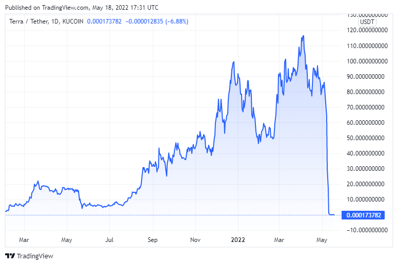 BTC Piyasası: Finans Şirketi Uyardı: Bu 2 Altcoin Alınmaz, Uzak Durun! 2