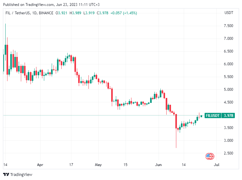 BTC Piyasası: Finans Uzmanı: Bu 3 Altcoin İçin Artık Satış Zamanı! 1