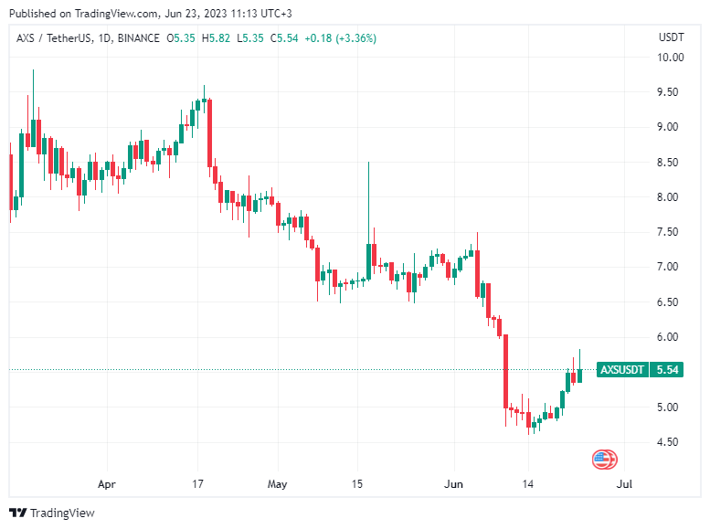 BTC Piyasası: Finans Uzmanı: Bu 3 Altcoin İçin Artık Satış Zamanı! 2