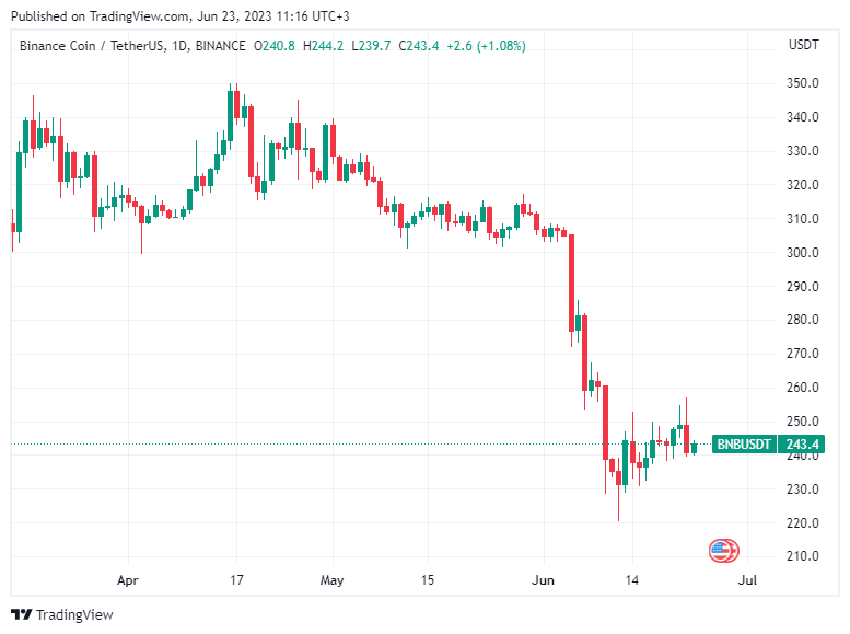 BTC Piyasası: Finans Uzmanı: Bu 3 Altcoin İçin Artık Satış Zamanı! 3