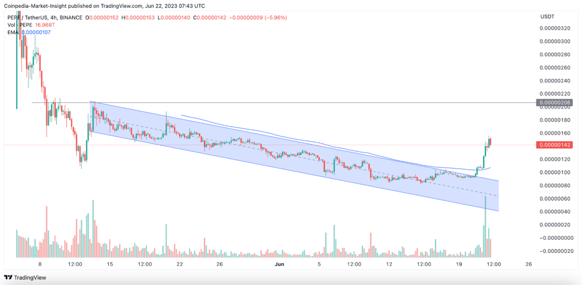 BTC Piyasası: Fon Yöneticisi ‘Alım Zamanı’ Dedi! Pekala Hangi Altcoinler? 3