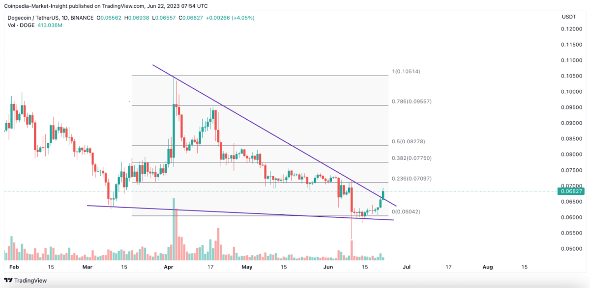 BTC Piyasası: Fon Yöneticisi ‘Alım Zamanı’ Dedi! Pekala Hangi Altcoinler? 5