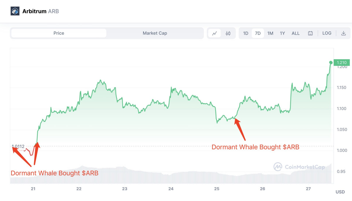 BTC Piyasası: Gizemli Balinalar ve TRON Mucidi, Bu Coinleri İstifliyor! 1