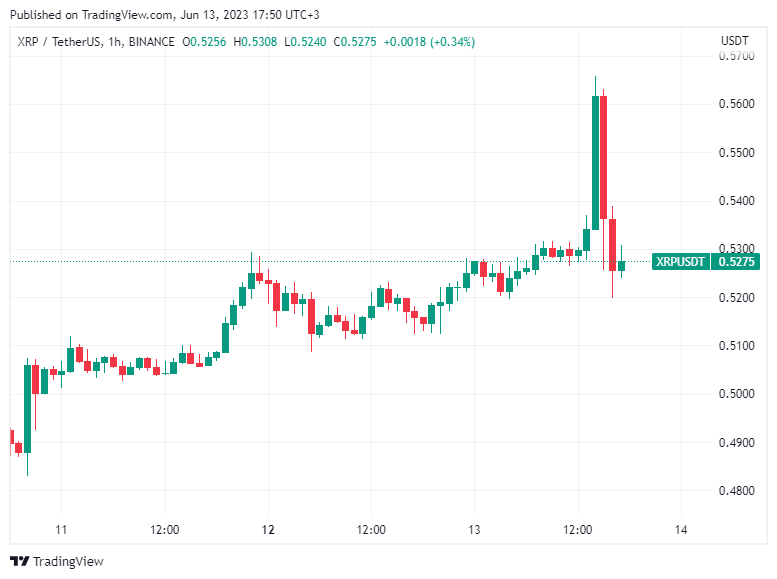 Ulaş Utku Bozdoğan: Golden Cross Müjdesi! Bu 4 Altcoin Boğa Sinyali Verdi! 2