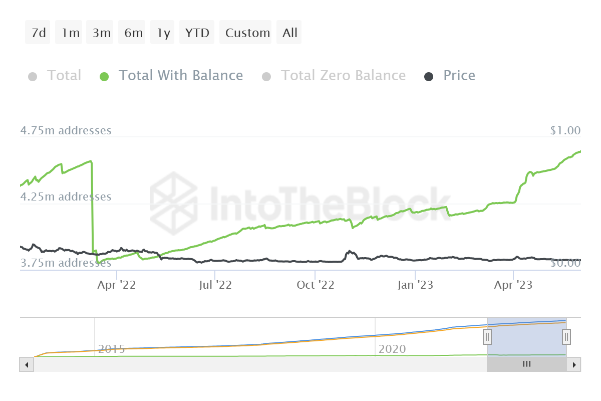 Ulaş Utku Bozdoğan: Golden Cross Müjdesi! Bu 4 Altcoin Boğa Sinyali Verdi! 4