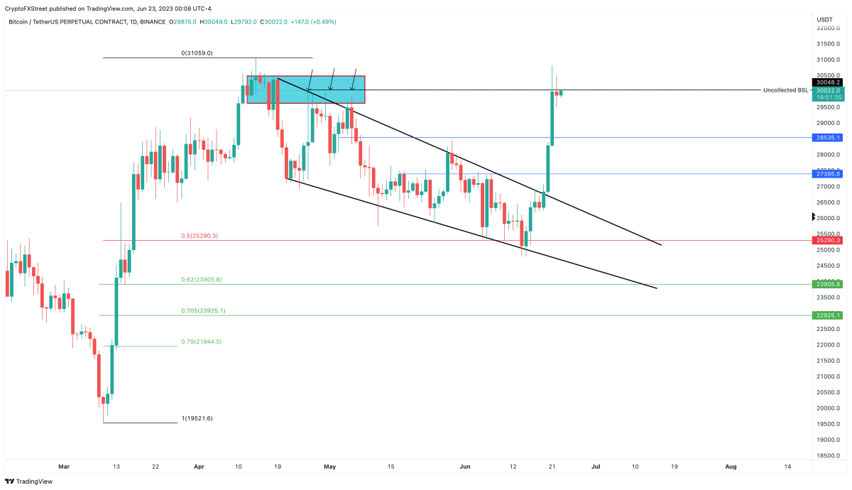 BTC Piyasası: Haftalık Bitcoin Kestirimi Çıktı: İşte Değerli Beklentiler! 3