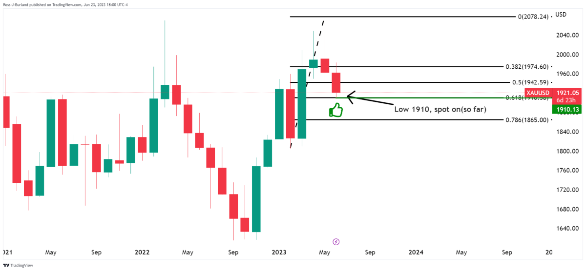 BTC Piyasası: Haftanın Altın ve Bitcoin Grafiği Çıktı: İşte Beklenenler! 2