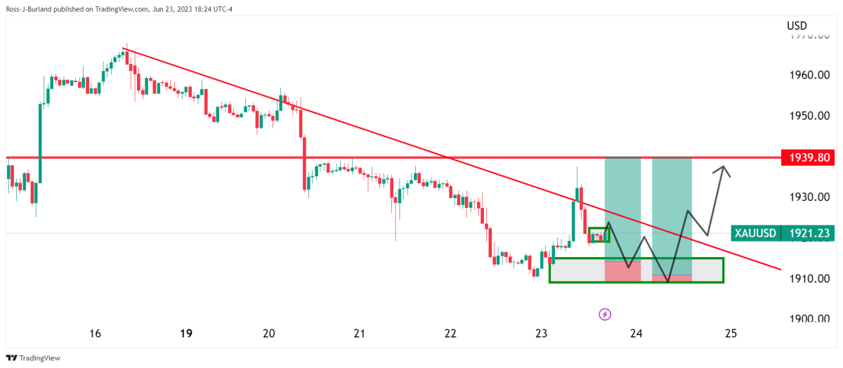 BTC Piyasası: Haftanın Altın ve Bitcoin Grafiği Çıktı: İşte Beklenenler! 11