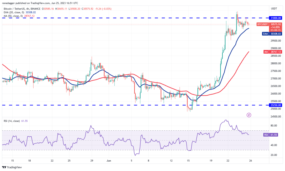 BTC Piyasası: Haftanın Altın ve Bitcoin Grafiği Çıktı: İşte Beklenenler! 14