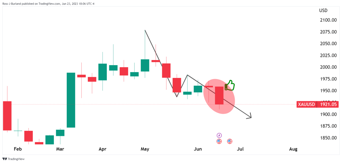 BTC Piyasası: Haftanın Altın ve Bitcoin Grafiği Çıktı: İşte Beklenenler! 4