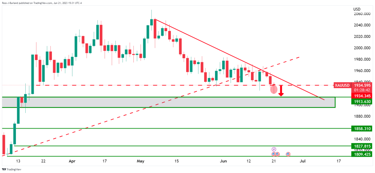 BTC Piyasası: Haftanın Altın ve Bitcoin Grafiği Çıktı: İşte Beklenenler! 5