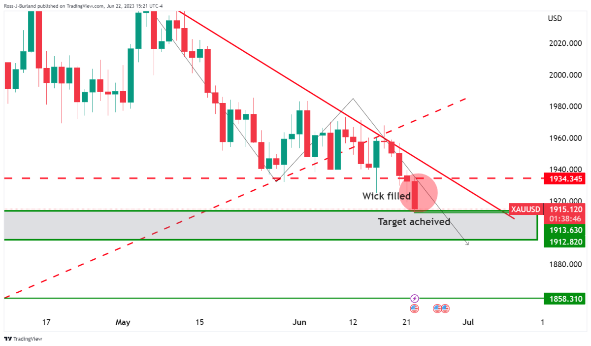 BTC Piyasası: Haftanın Altın ve Bitcoin Grafiği Çıktı: İşte Beklenenler! 6