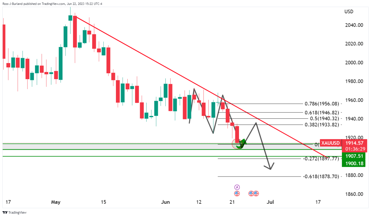 BTC Piyasası: Haftanın Altın ve Bitcoin Grafiği Çıktı: İşte Beklenenler! 7