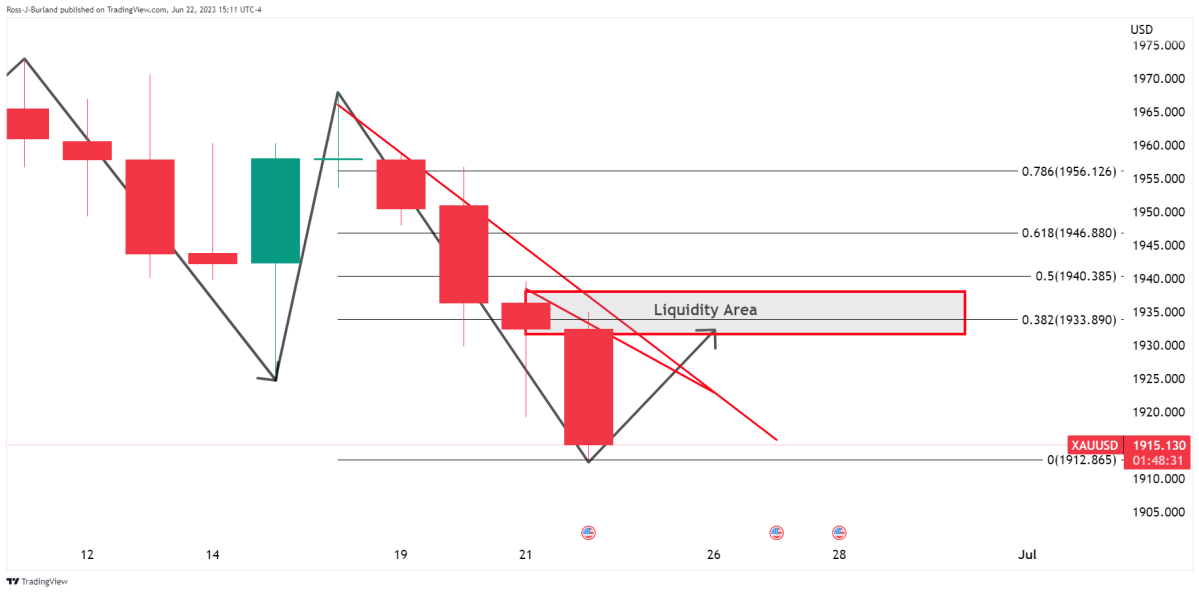 BTC Piyasası: Haftanın Altın ve Bitcoin Grafiği Çıktı: İşte Beklenenler! 8