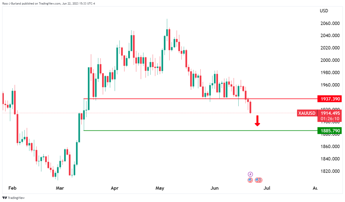 BTC Piyasası: Haftanın Altın ve Bitcoin Grafiği Çıktı: İşte Beklenenler! 9