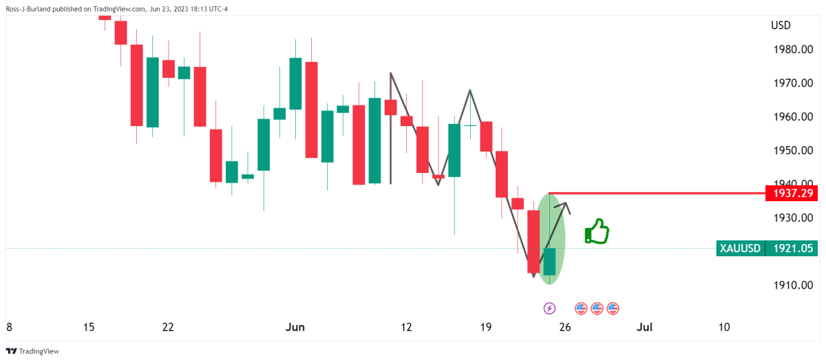 BTC Piyasası: Haftanın Altın ve Bitcoin Grafiği Çıktı: İşte Beklenenler! 10