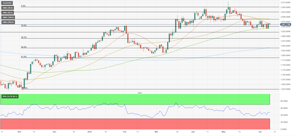 BTC Piyasası: Haftaya Altın ve Bitcoin Bu Gelişmeler ile Fiyatlanacak! 3