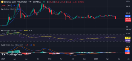 Ulaş Utku Bozdoğan: Haftaya Dikkat: Binance’deki Bu 5 Altcoin Sert Düşebilir! 1