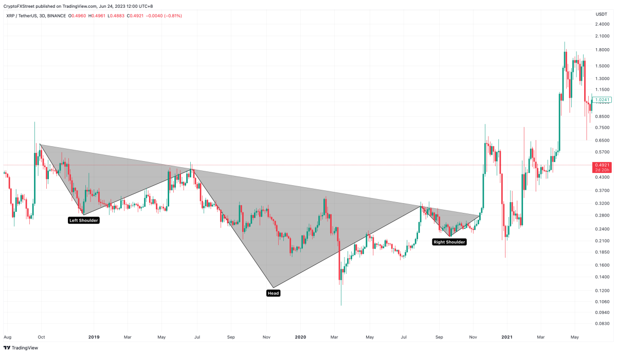 BTC Piyasası: Haftaya Hangi Altcoinler Tırmanır? Bu Coinlere Bakın! 3