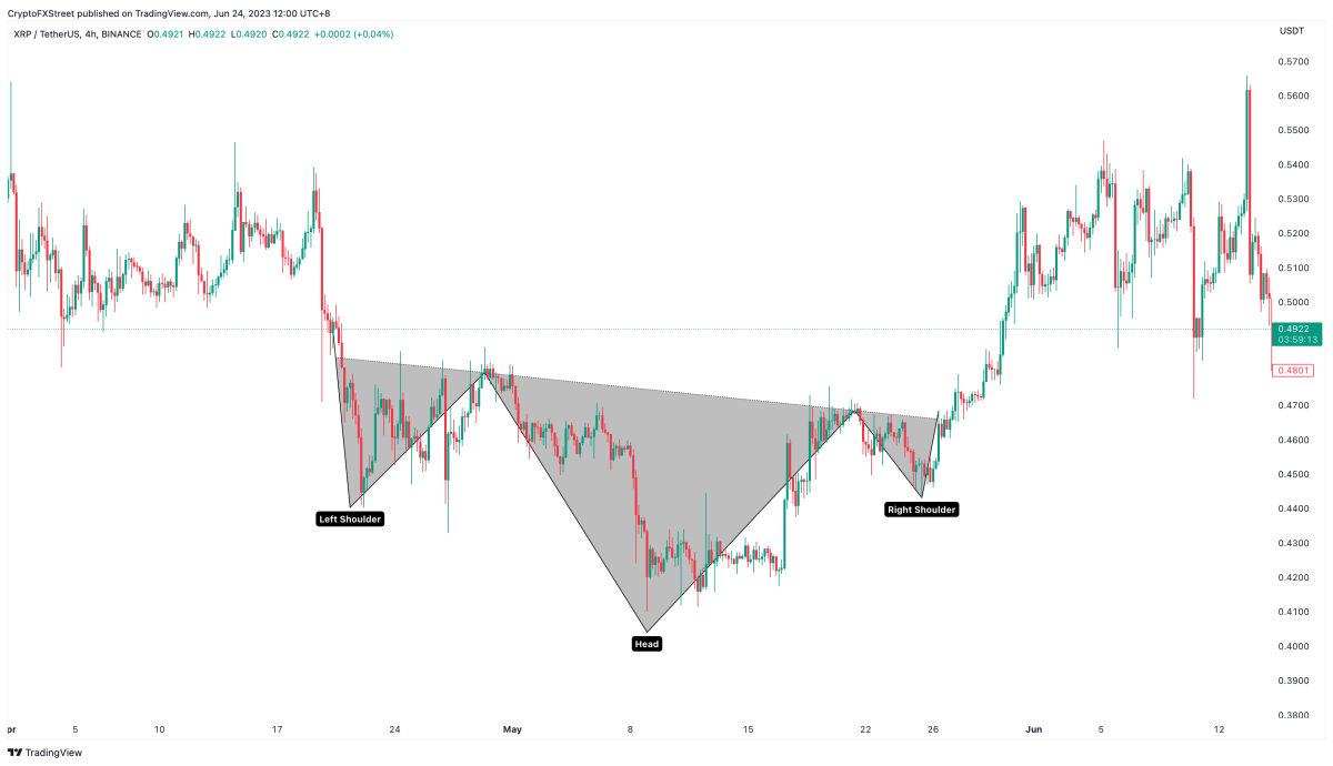 BTC Piyasası: Haftaya Hangi Altcoinler Tırmanır? Bu Coinlere Bakın! 4