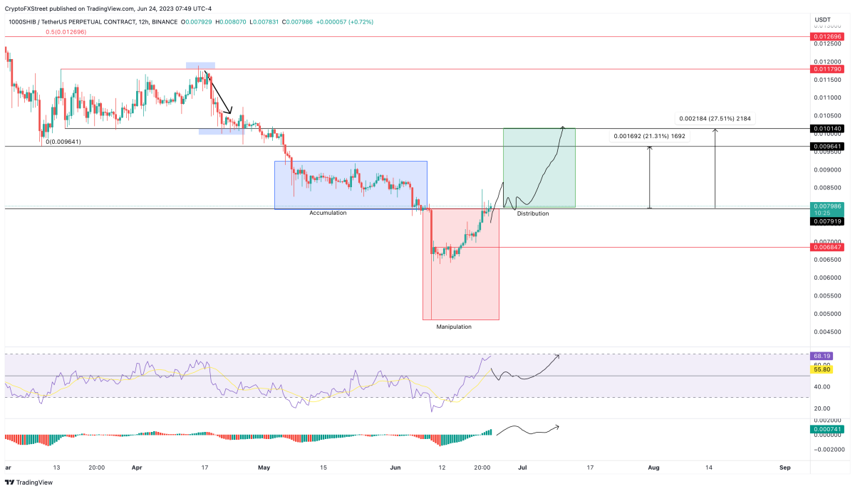 BTC Piyasası: Haftaya Hangi Altcoinler Tırmanır? Bu Coinlere Bakın! 5