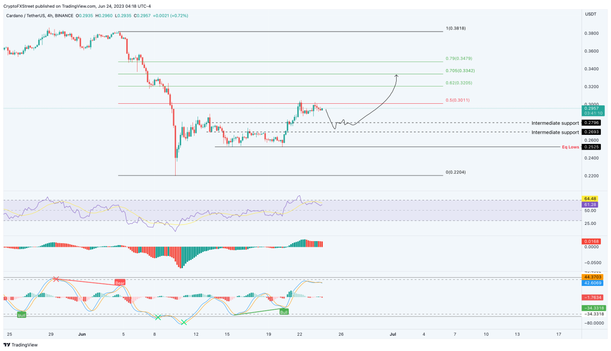 BTC Piyasası: Haftaya Hangi Altcoinler Tırmanır? Bu Coinlere Bakın! 6