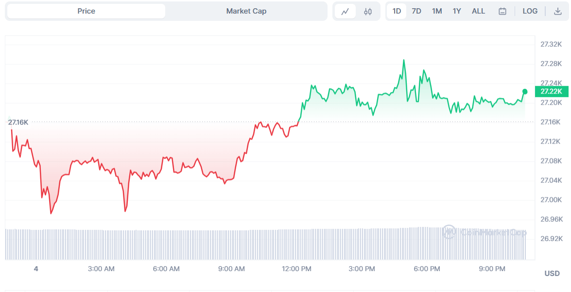 BTC Piyasası: Haziran İçin Taze SHIB, BTC, LUNC ve Altcoin Tahminleri! 4