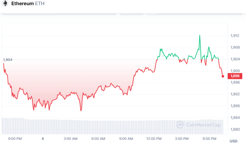 BTC Piyasası: Haziran İçin Taze SHIB, BTC, LUNC ve Altcoin Tahminleri! 5