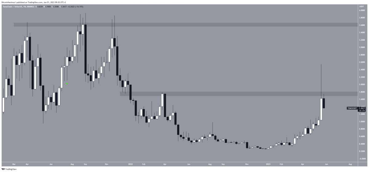 Ulaş Utku Bozdoğan: Haziran’da Hangi Altcoinler ATH’yi Görür? İşte Coin İsimleri 1