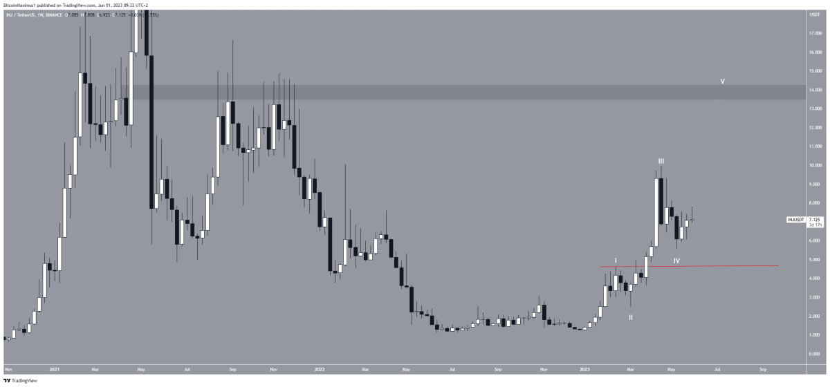 Ulaş Utku Bozdoğan: Haziran’da Hangi Altcoinler ATH’yi Görür? İşte Coin İsimleri 2