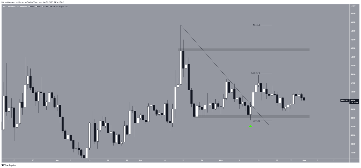 Ulaş Utku Bozdoğan: Haziran’da Hangi Altcoinler ATH’yi Görür? İşte Coin İsimleri 3