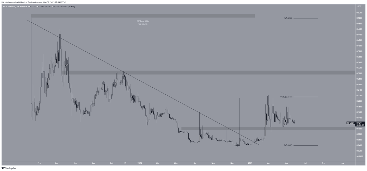 Ulaş Utku Bozdoğan: Haziran’da Hangi Altcoinler ATH’yi Görür? İşte Coin İsimleri 4