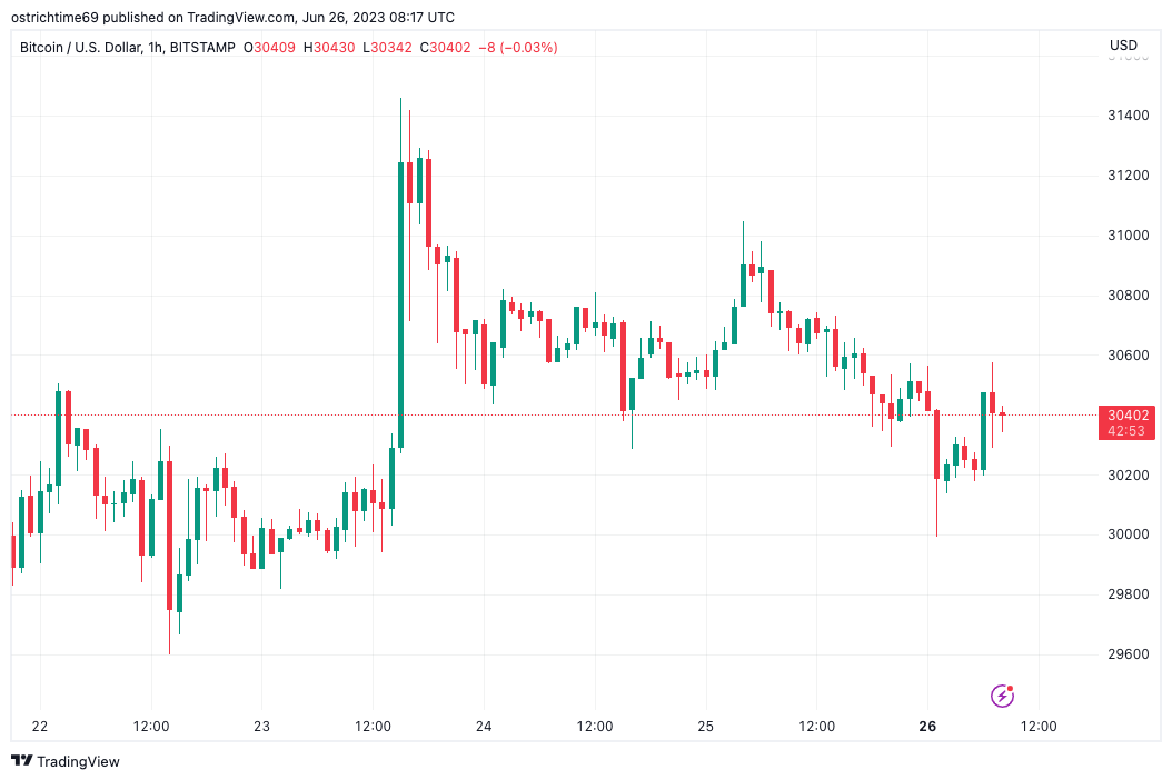 BTC Piyasası: İşte Bu Hafta Kripto Paraları Etkileyecek 13 Olay! 2