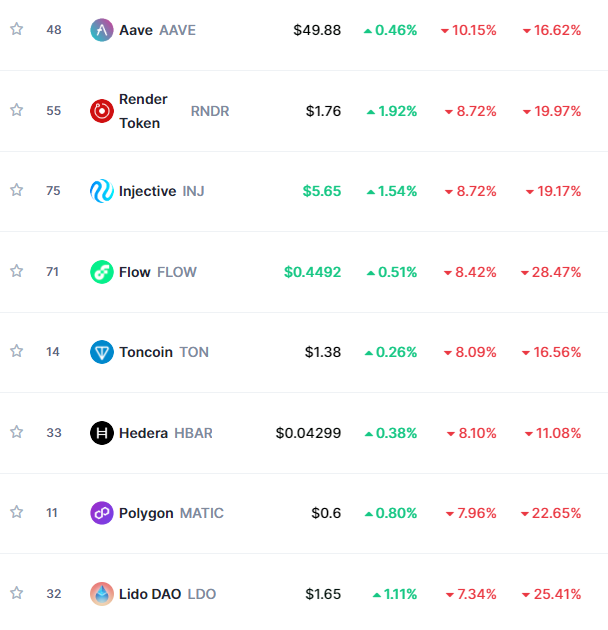 Ulaş Utku Bozdoğan: İşte FED’in Şahin Duruşuna Meydan Okuyan 3 Altcoin! 1