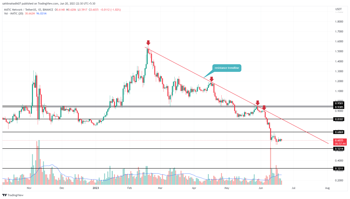 Ulaş Utku Bozdoğan: İşte Sıradaki Boğa Koşusuna Hazırlanan 3 Altcoin! 2