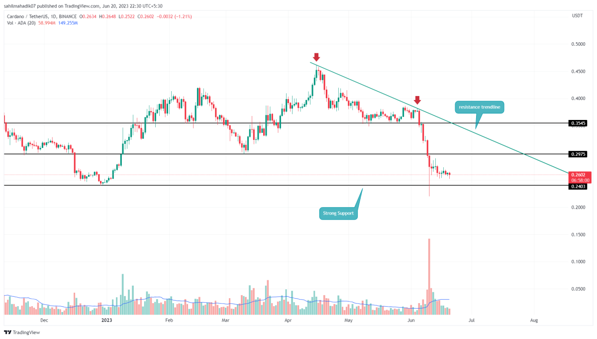 Ulaş Utku Bozdoğan: İşte Sıradaki Boğa Koşusuna Hazırlanan 3 Altcoin! 3