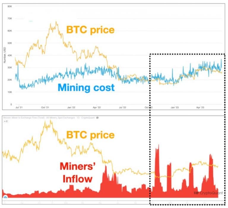 Ulaş Utku Bozdoğan: İşte Sıradaki Boğa Koşusuna Hazırlanan 3 Altcoin! 4