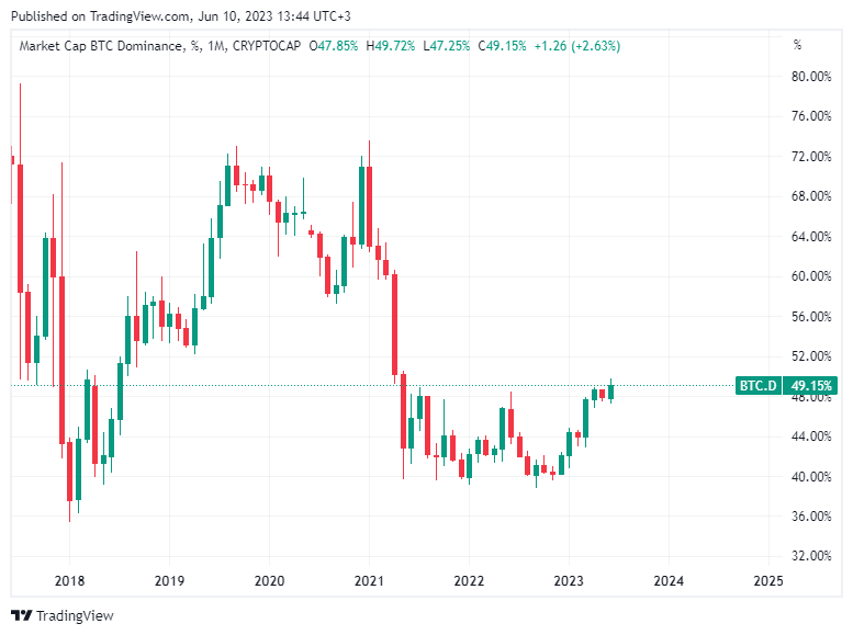 BTC Piyasası: JPMorgan, Bitcoin’de Altın Yükselişi Gördü: 2024’e İşaret Etti! 1