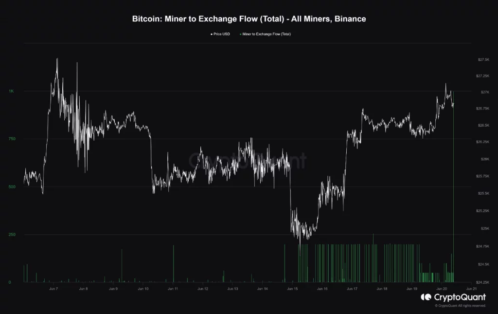 Ulaş Utku Bozdoğan: Kaldıraç Oyunu: Madenciler Borsalara Bitcoin Boşaltıyor! 2