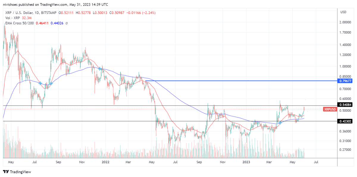 BTC Piyasası: KAVA, XRP, LINK, TRX, RPL ve RNDR: Sıradaki Nedir? 2