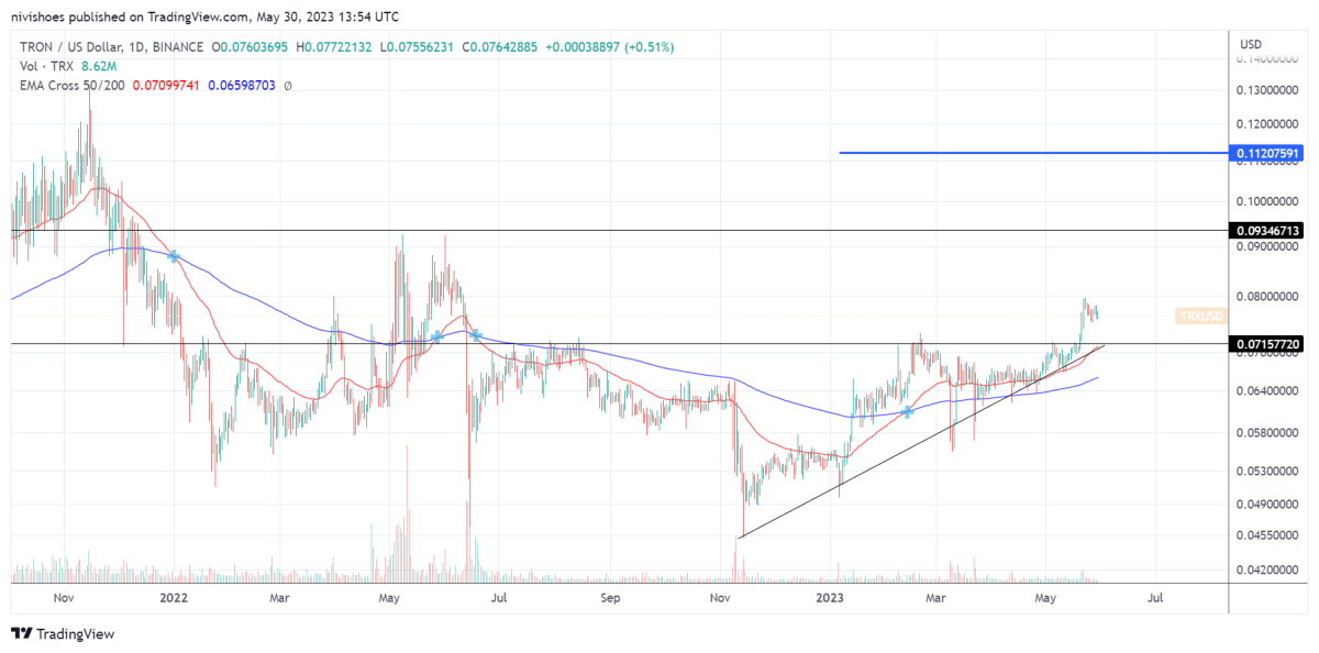 BTC Piyasası: KAVA, XRP, LINK, TRX, RPL ve RNDR: Sıradaki Nedir? 3