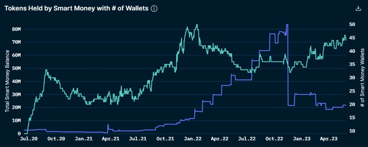 BTC Piyasası: KAVA, XRP, LINK, TRX, RPL ve RNDR: Sıradaki Nedir? 5