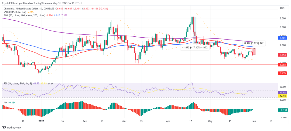 BTC Piyasası: KAVA, XRP, LINK, TRX, RPL ve RNDR: Sıradaki Nedir? 6