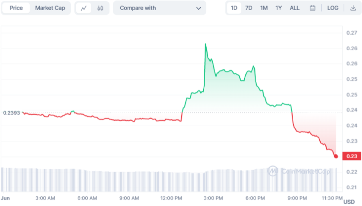 BTC Piyasası: Kıymetli Haber: GameStop, Bu Web3 Coin ile İştirak Kurdu! 1