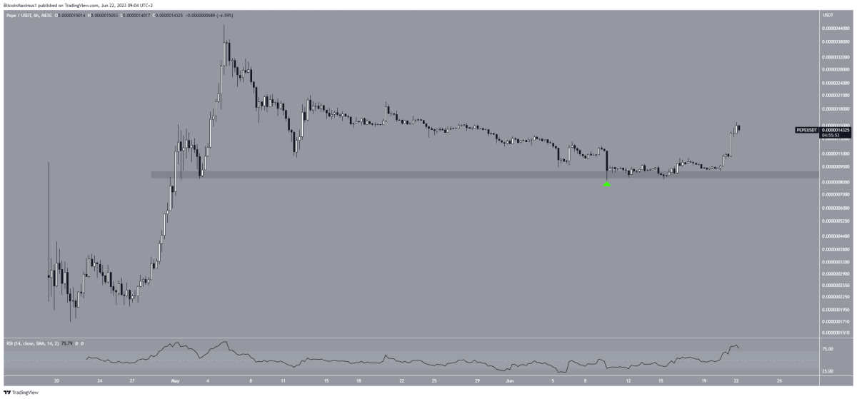 BTC Piyasası: Kripto Balinaları, Fırlayan Bu Altcoin’e Akın Etti: Çokça Aldılar 1