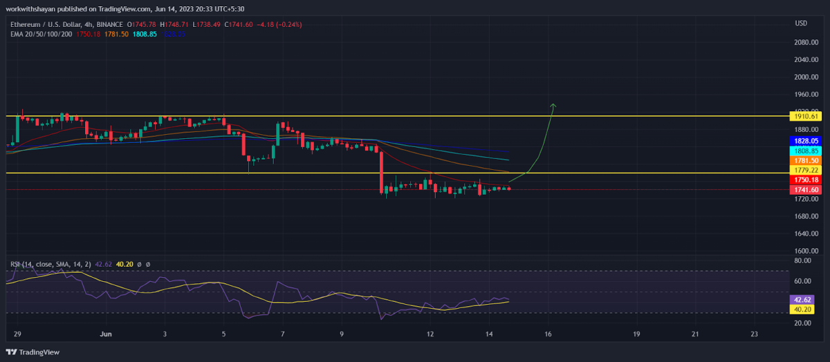 Ulaş Utku Bozdoğan: Kripto Balinası Coinbase’e Bu Coinden Döküyor! Çöker mi? 1