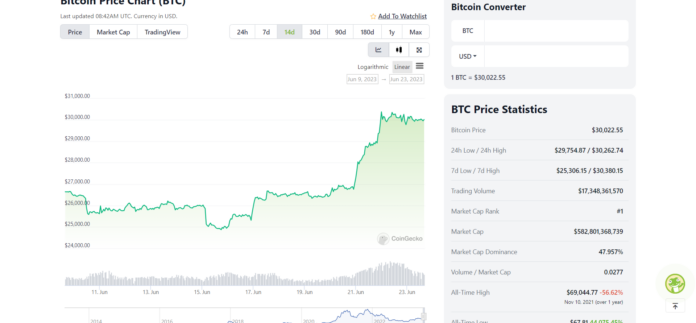 Ulaş Utku Bozdoğan: Kripto Para Ayı Piyasası Bitti mi? BTC Tabanı Gördü mü? 1