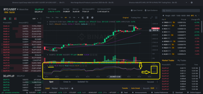 Ulaş Utku Bozdoğan: Kripto Para Ayı Piyasası Bitti mi? BTC Tabanı Gördü mü? 5