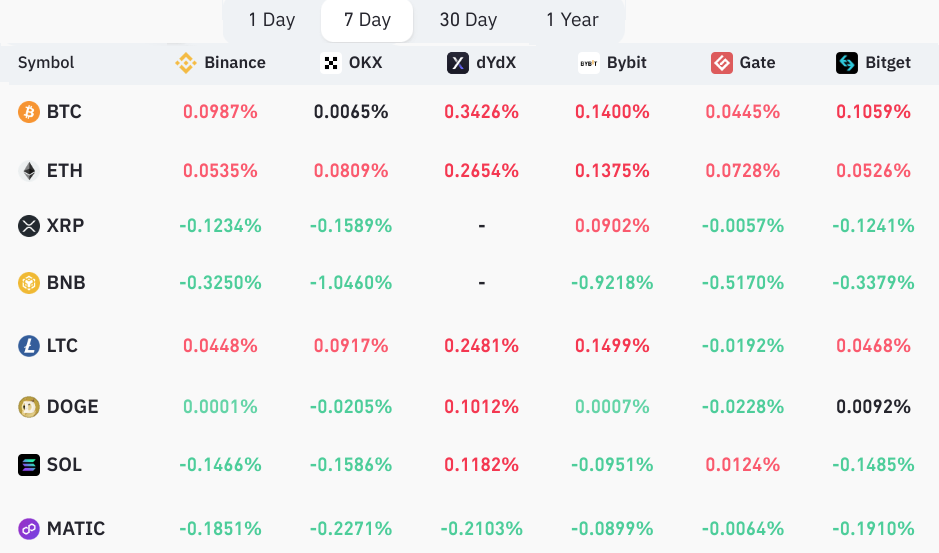 BTC Piyasası: Kripto Para Piyasası 10 Haftalık Kayıp Serisini Bitirmek Üzere Mi? 2