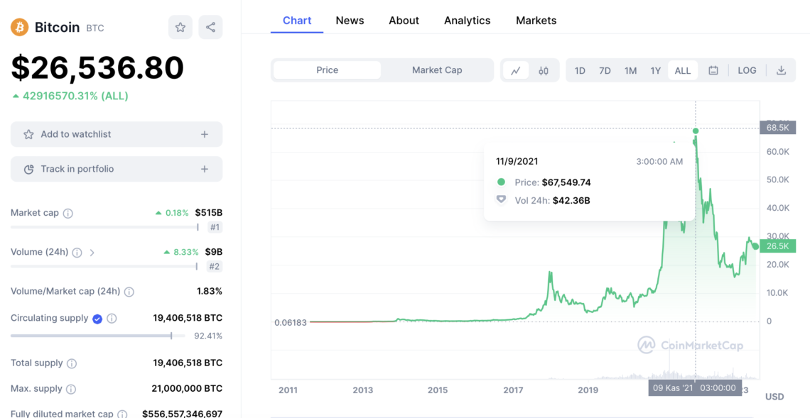 Ulaş Utku Bozdoğan: Kripto Paraların Büyük Destekçisi: ETF’ler 3